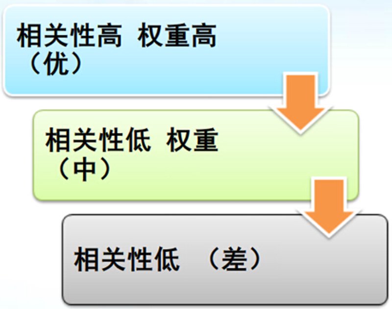 SEO站群：构建多站点生态，挖掘新流量